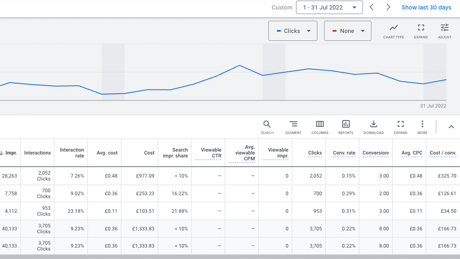 See conversion data in your ad platforms