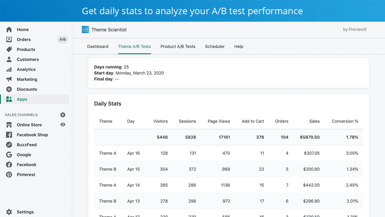 See daily analytics and measure conversion rate