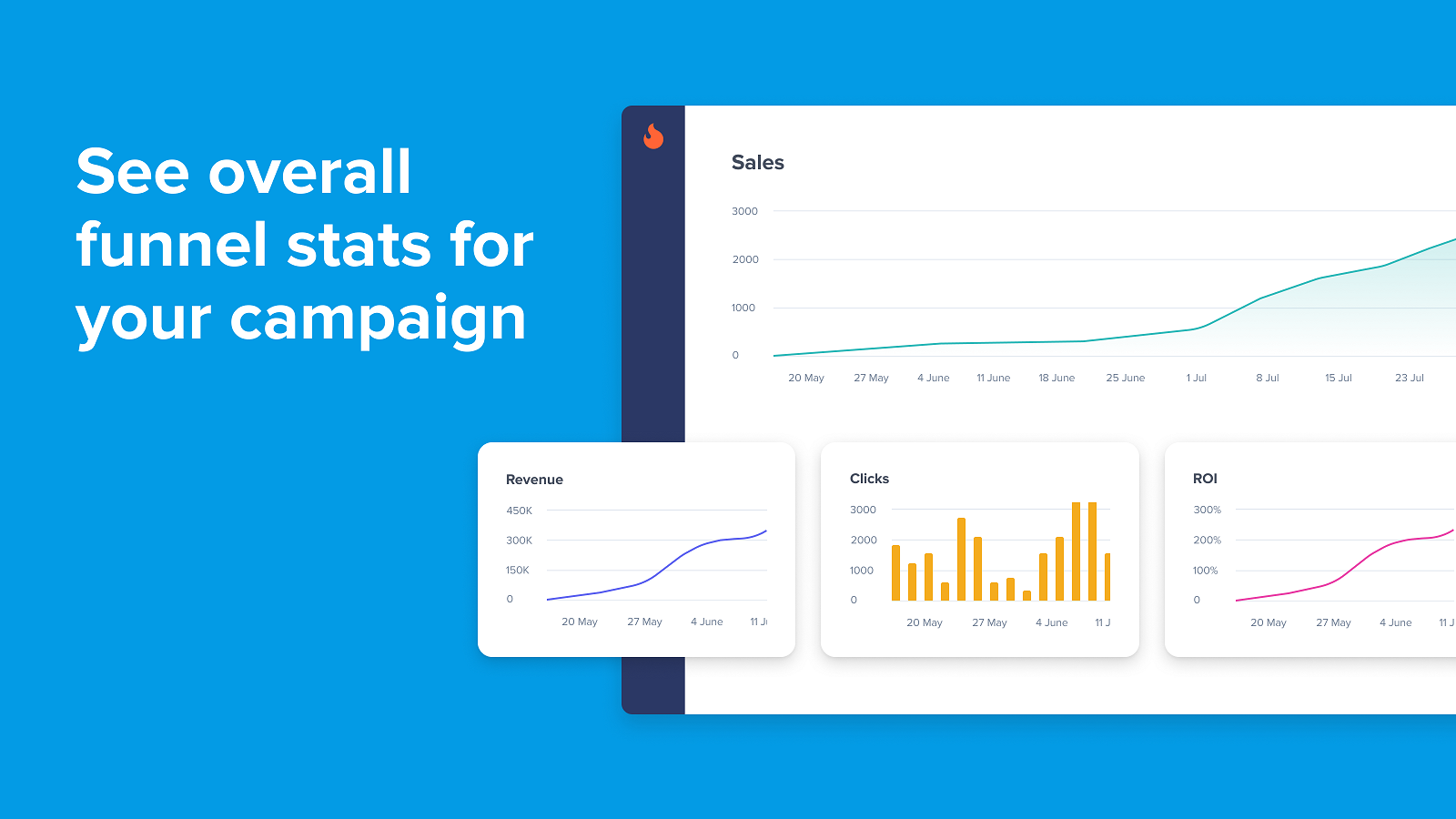 See overall funnel stats for your campaign