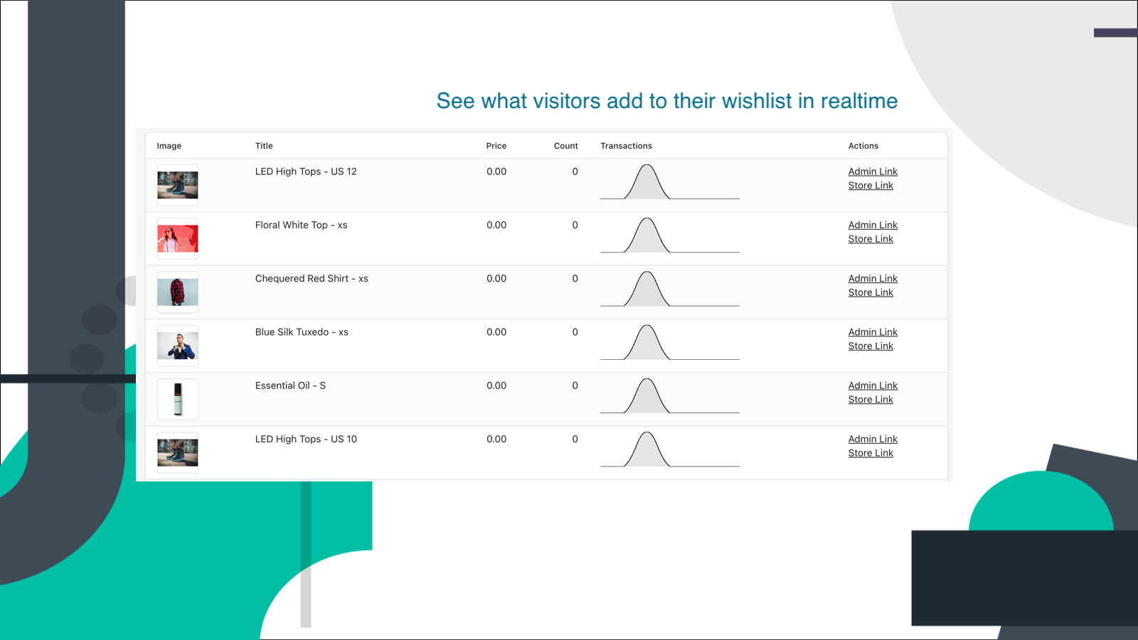 See what visitors add to their wishlist in realtime 