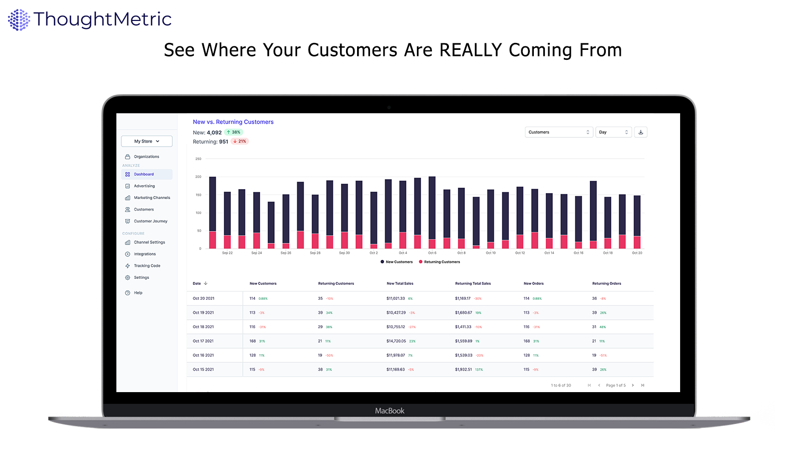 See Where Your Customers Are REALLY Coming From