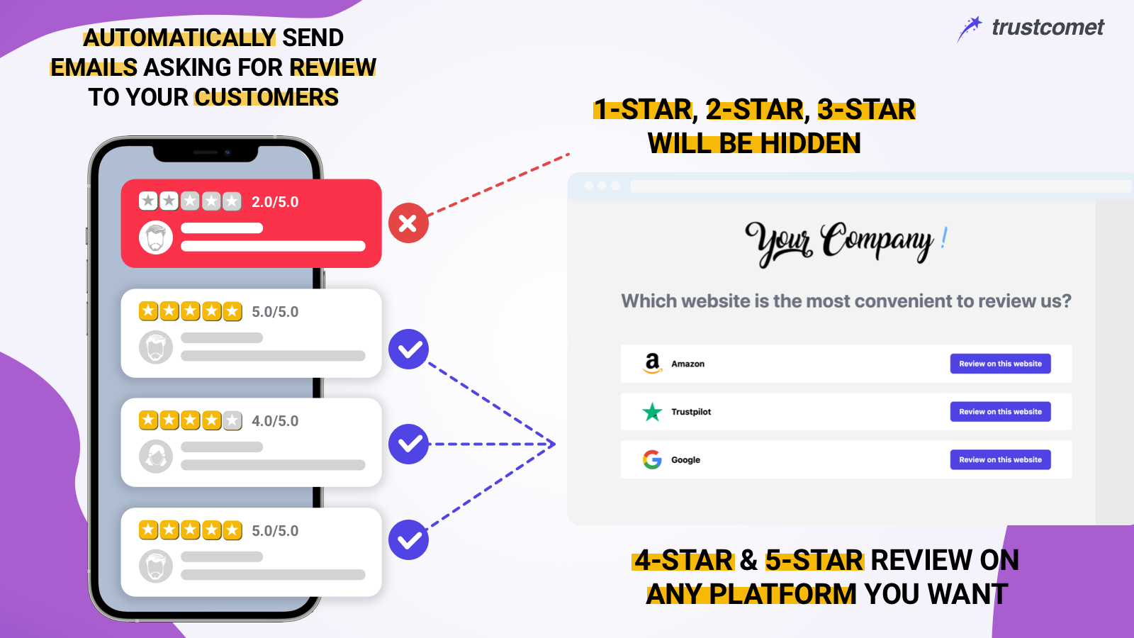 Send emails to collect reviews on Google,Yelp,Facebook