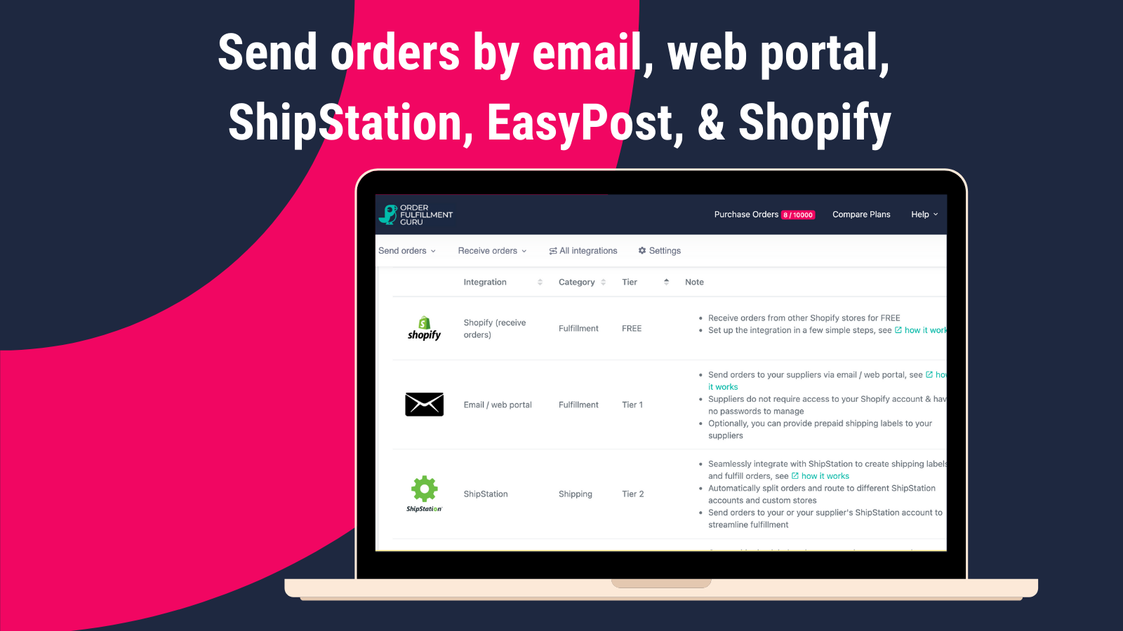 Send orders by email, web portal, ShipStation, & Shopify