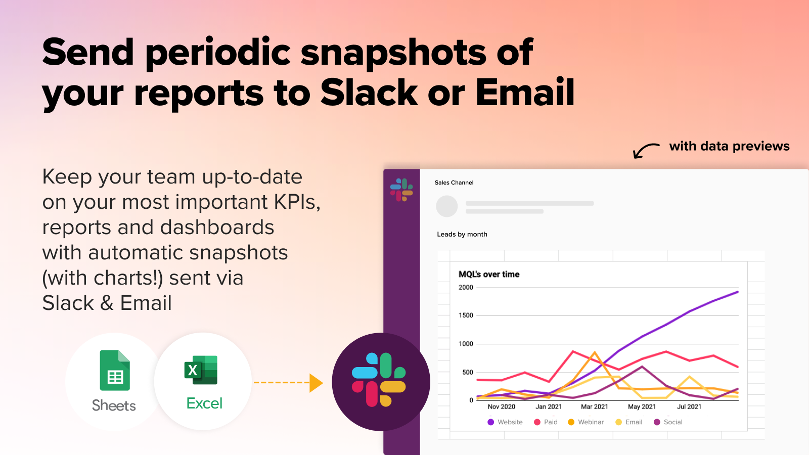 Send periodic snapshots of your reports to Slack or Email