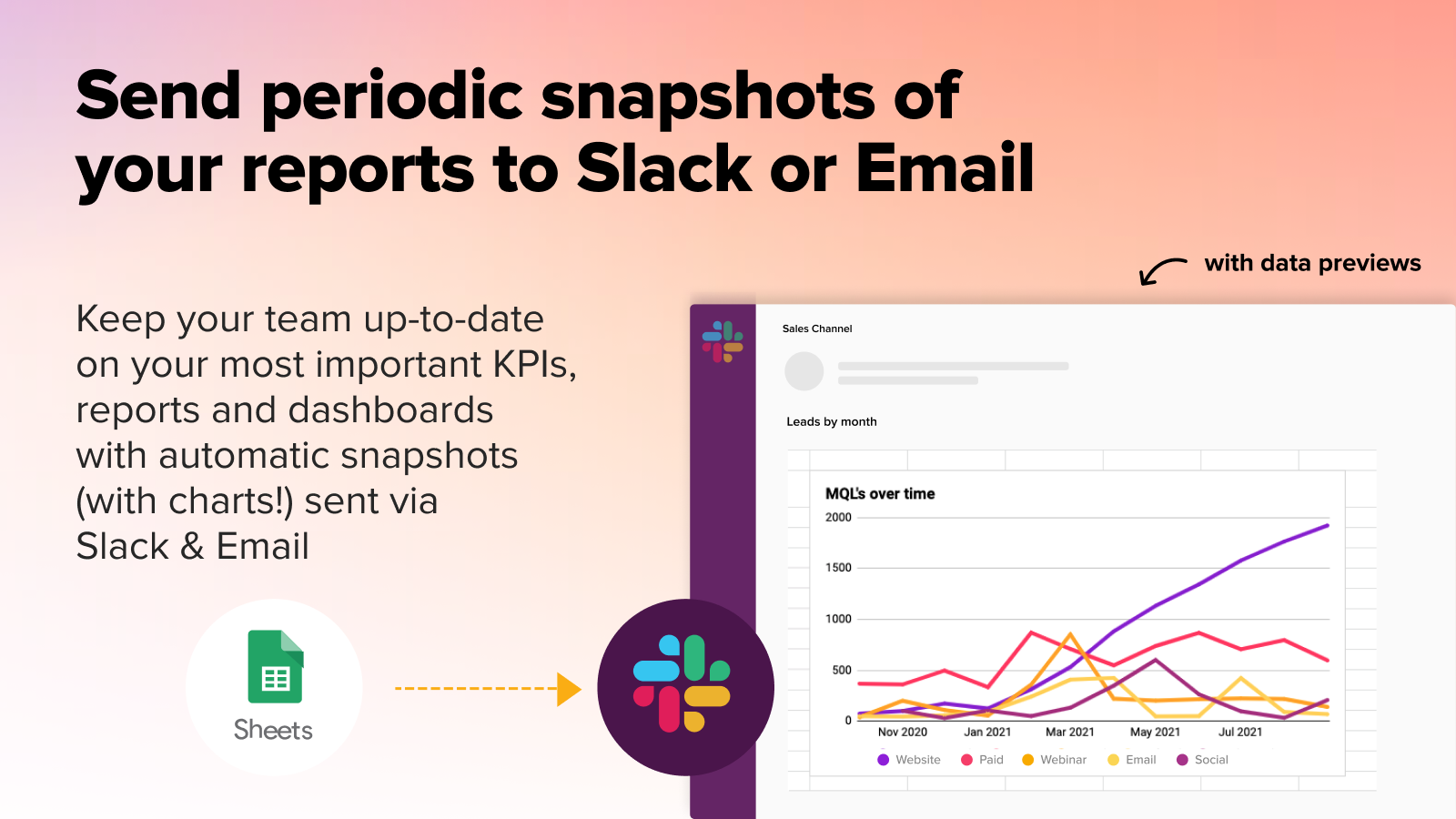 Send periodic snapshots of your reports to Slack or Email