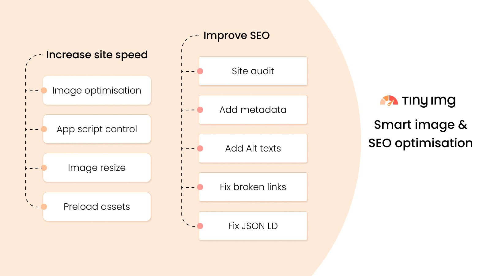 SEO optimization and speed improvement features at a glance