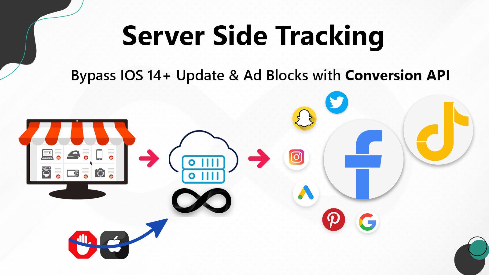 Server Side Tracking by using Conversion Api Facebook 