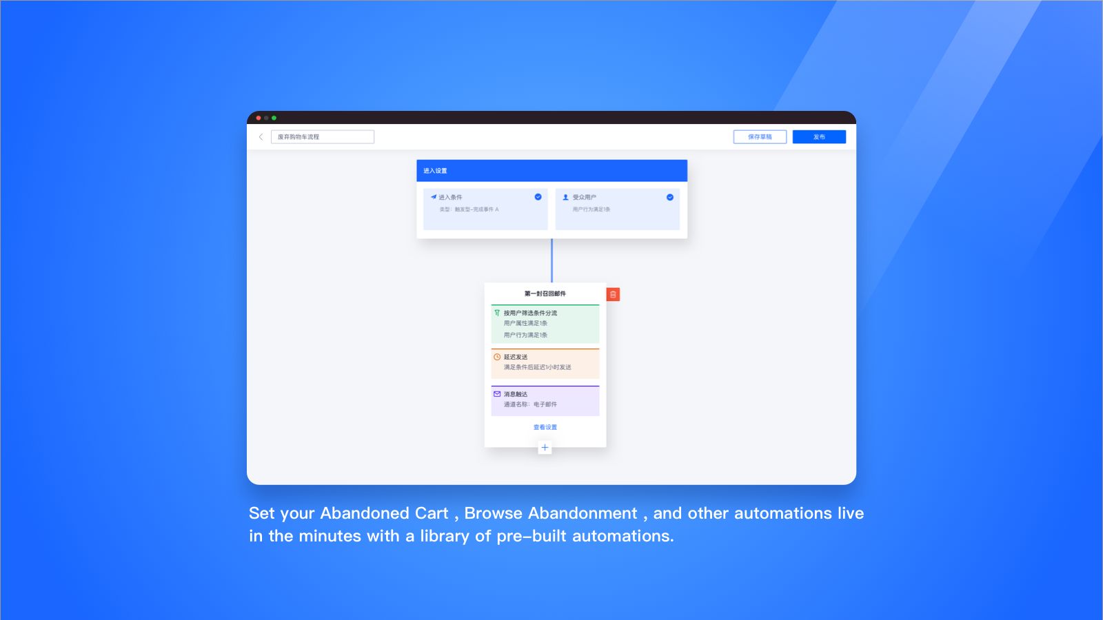 Set your Abandoned Cart , Browse Abandonment , and other automat