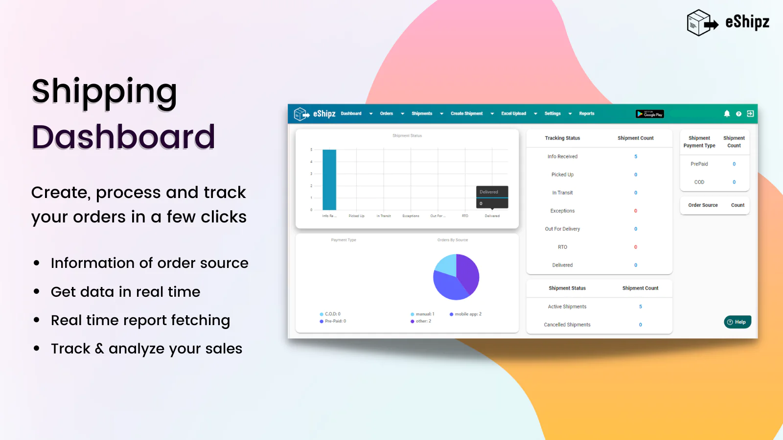 Shipping analytics dashboard for your business