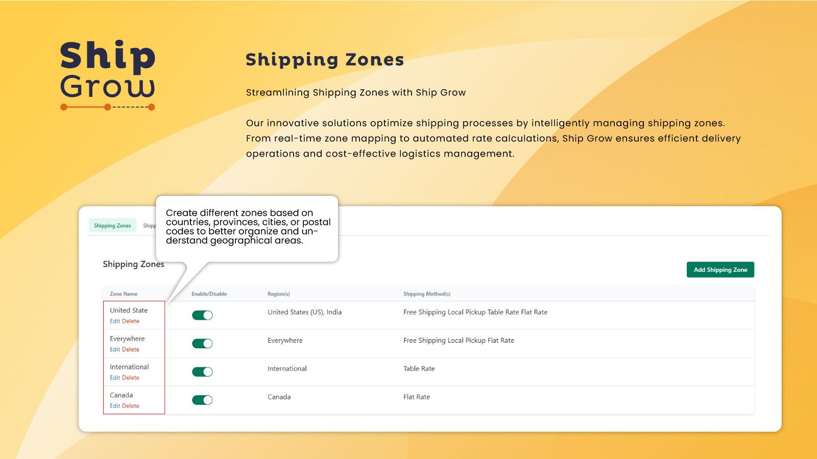 Shipping Zones