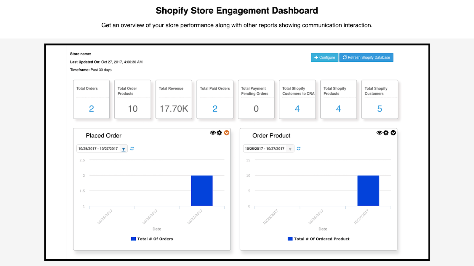 Shopify Engagement Dashboard