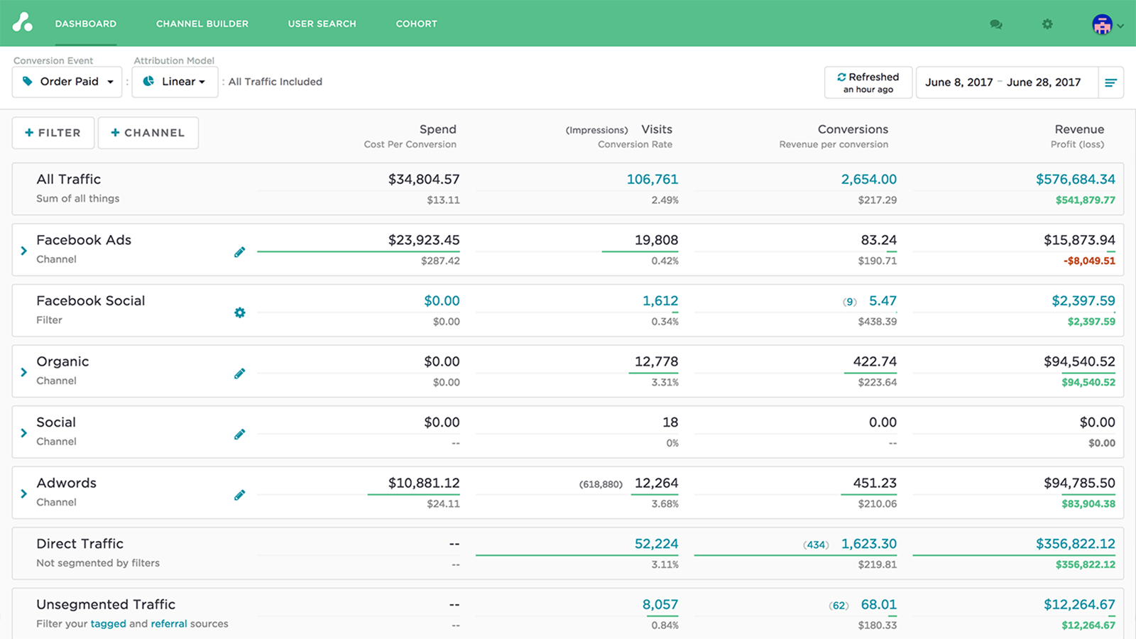 Shopify Multi-Touch Attribution Dashboard