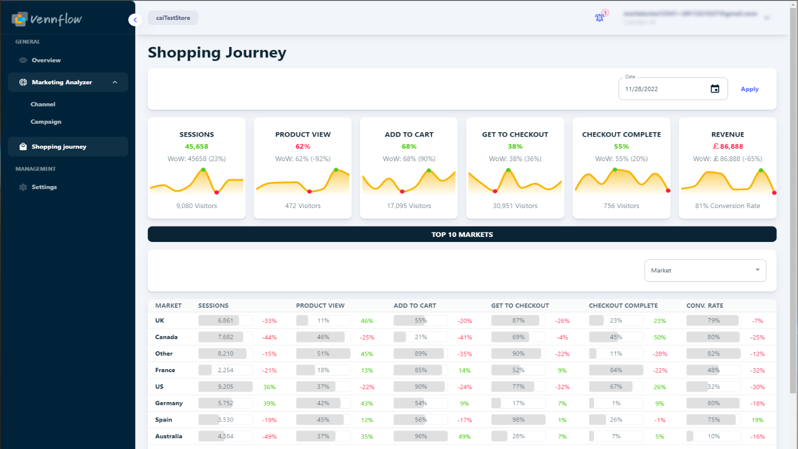 Shopping Journey Insights