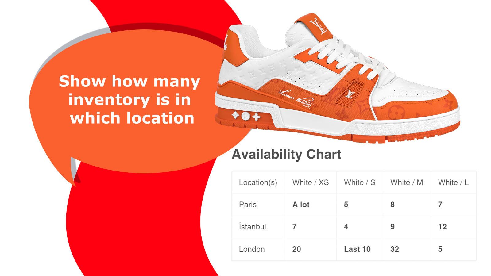 Show how many inventory is in which location