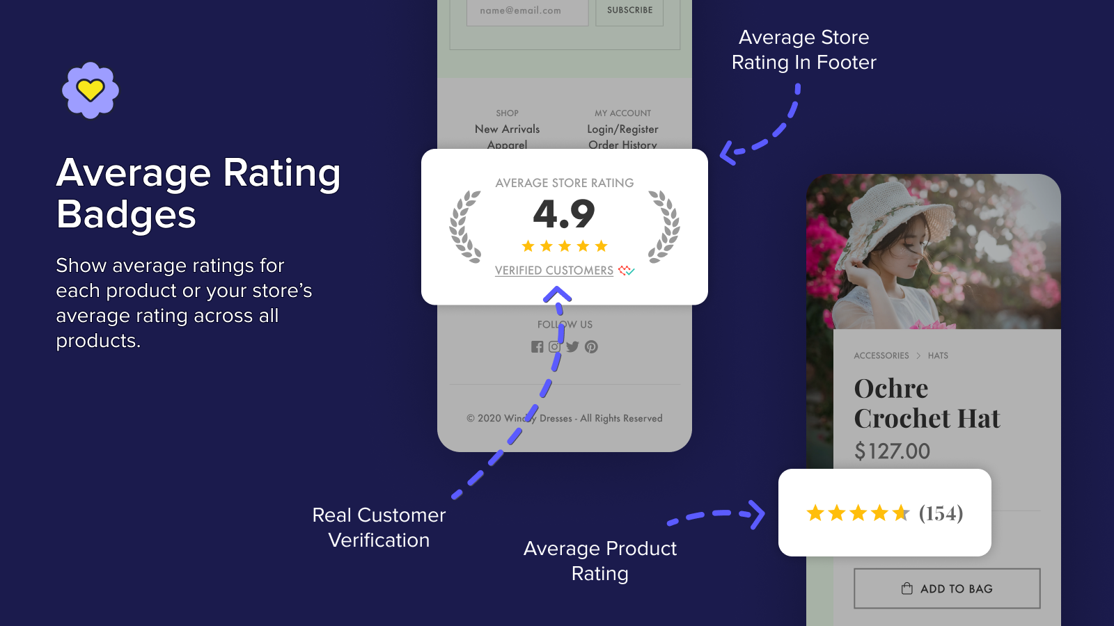 Show product ratings or your stores total average rating.