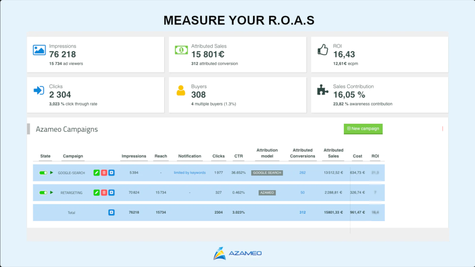 Simple and smart dashboard to measure your ROAS