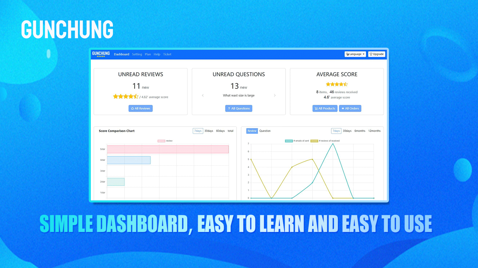 Simple dashboard, easy to learn and use