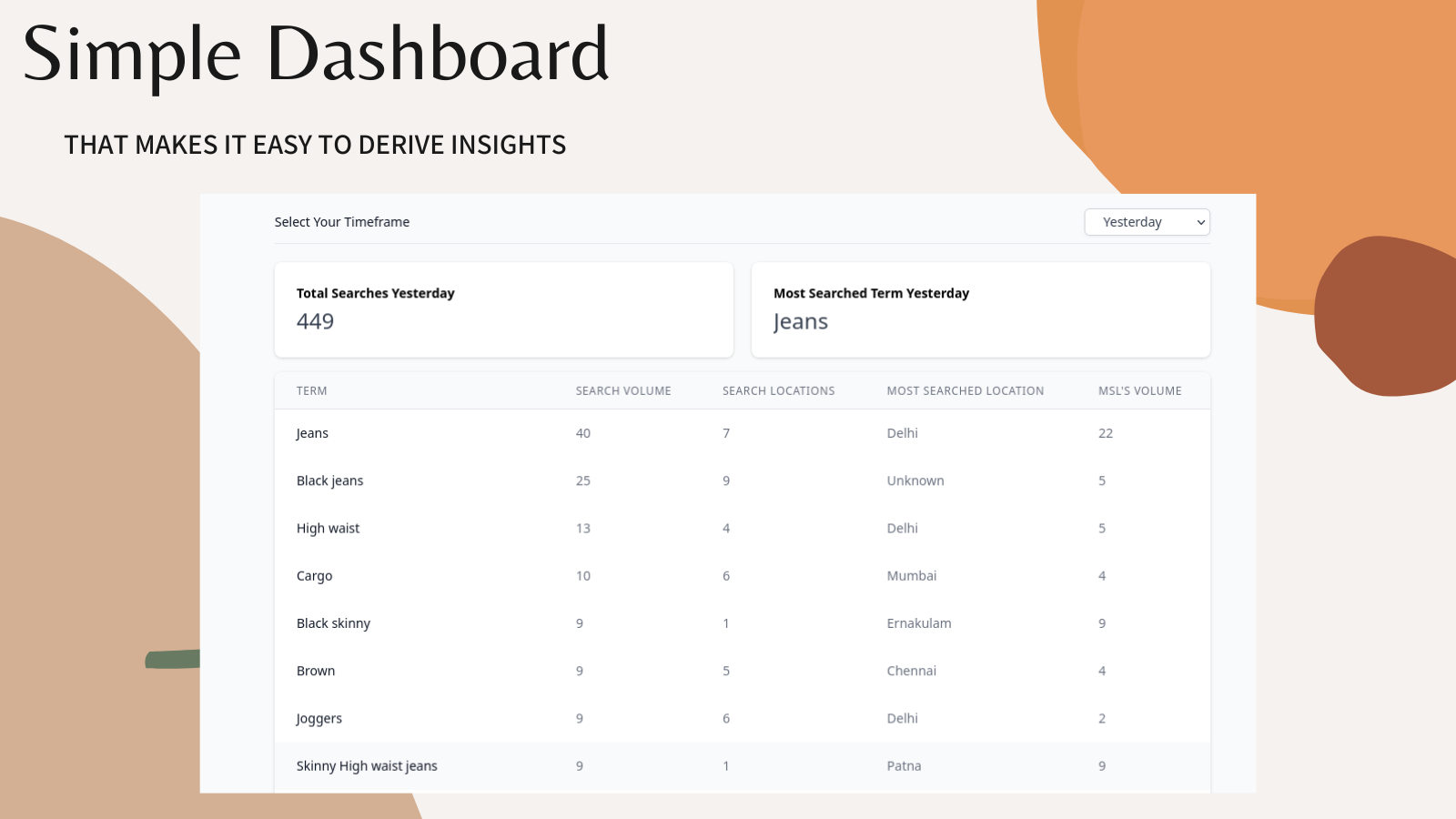 Simple Dashboard To View All Your Customer's Searches