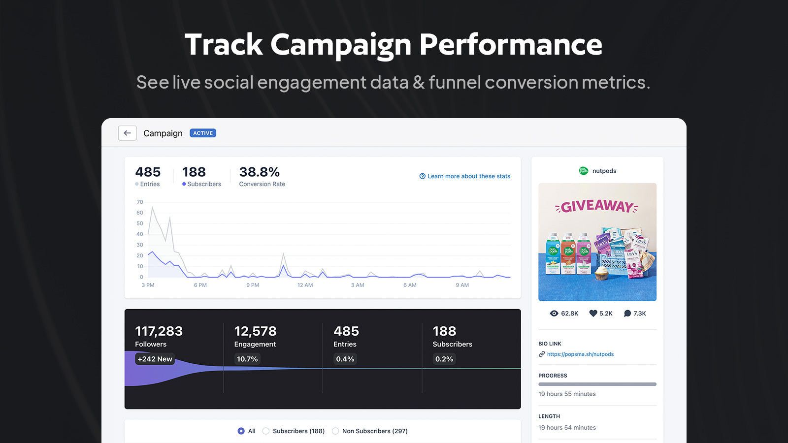 Single campaign page with performance and conversion funnel
