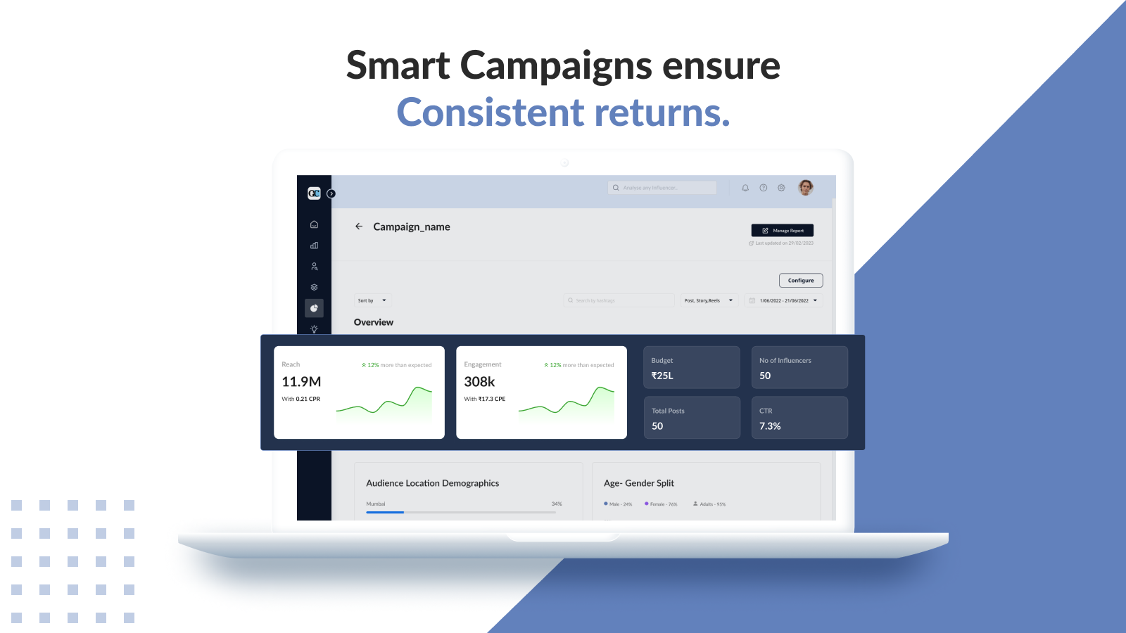Smart Campaigns ensure consistent results