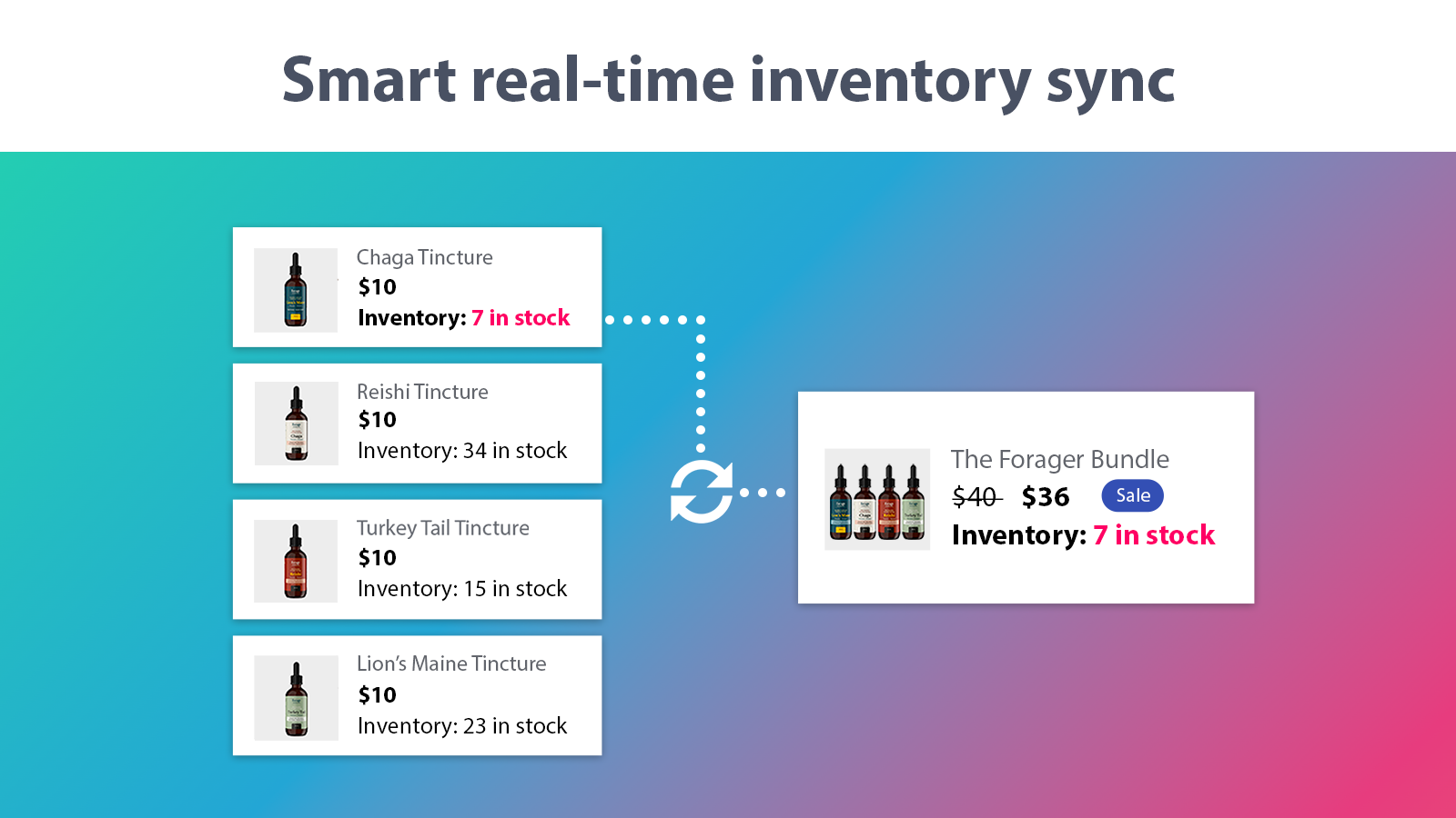 Smartly sync product inventory in real-time