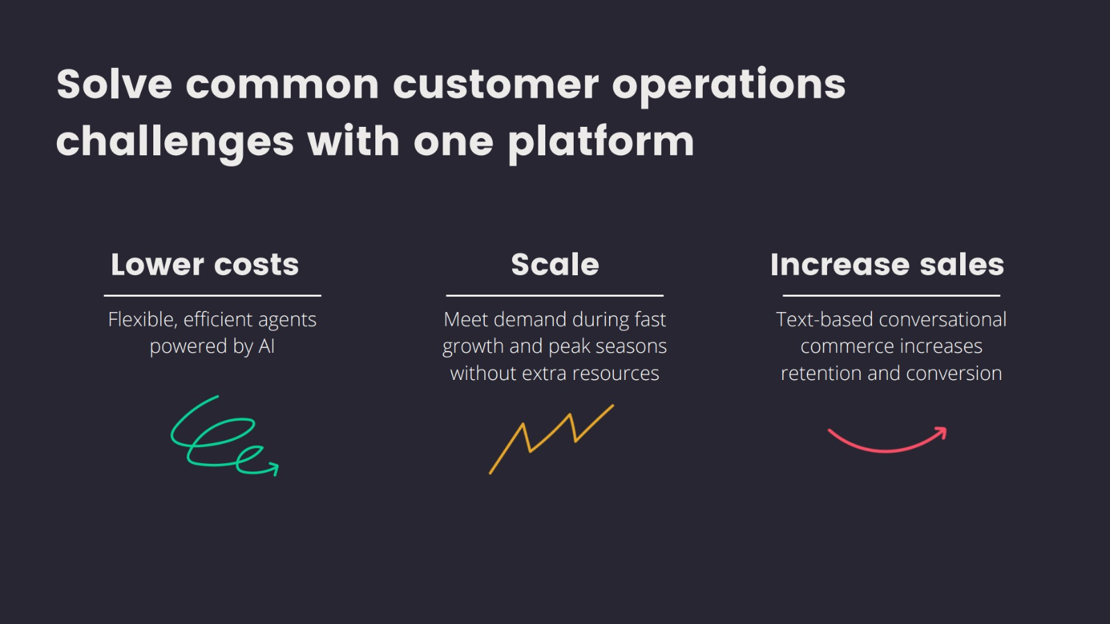 Solve common customer operations challenges with one platform
