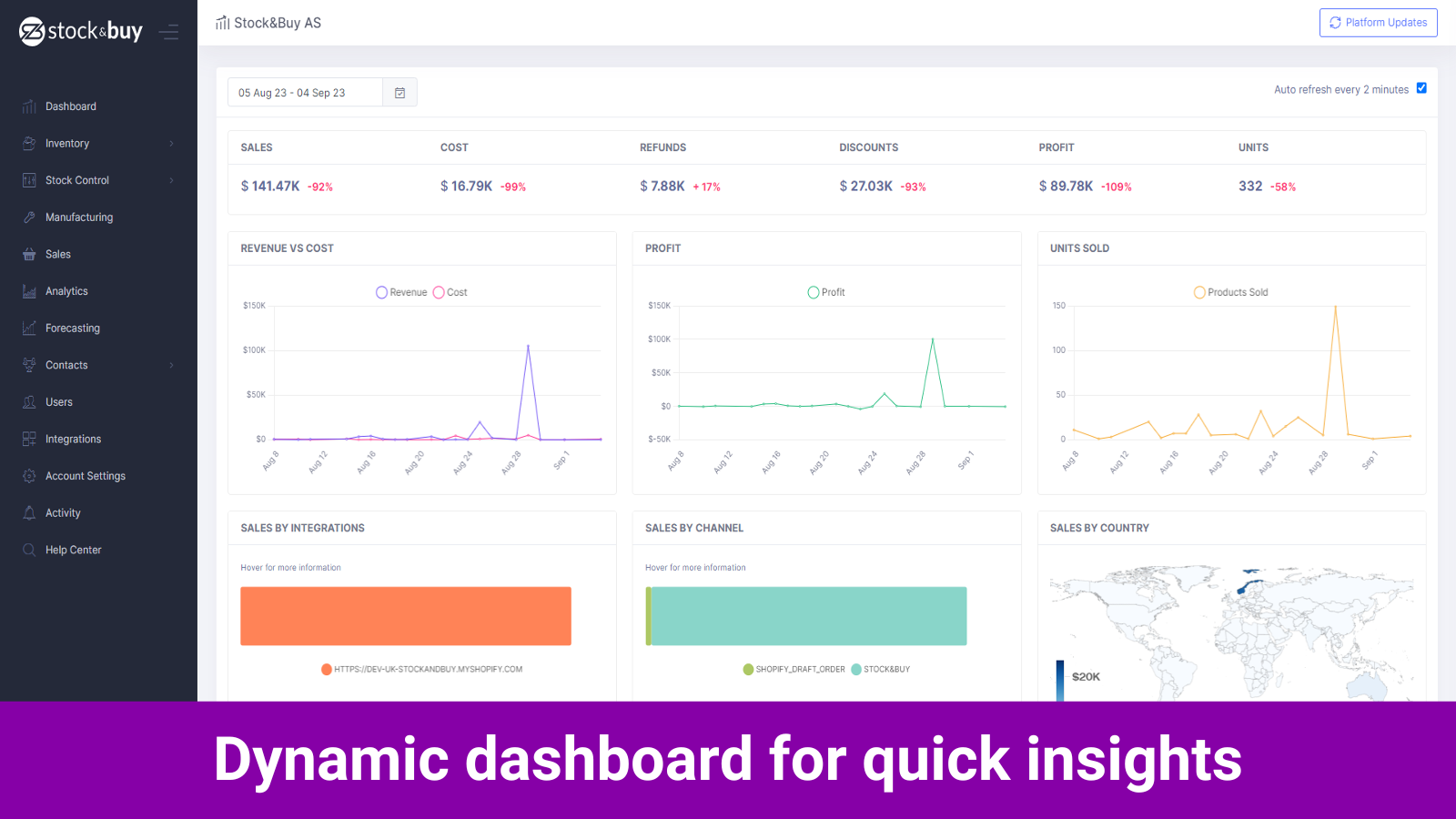 Stock&Buy - Dynamic dashboard for quick insights