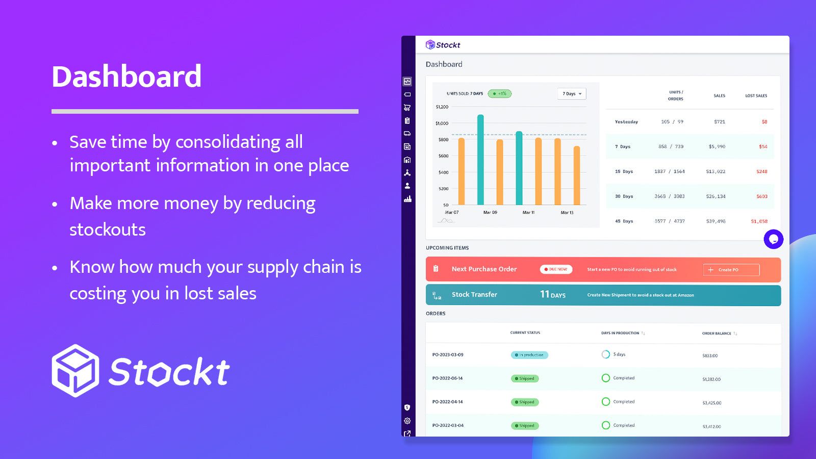 Stockt Dashboard gives business snapshot
