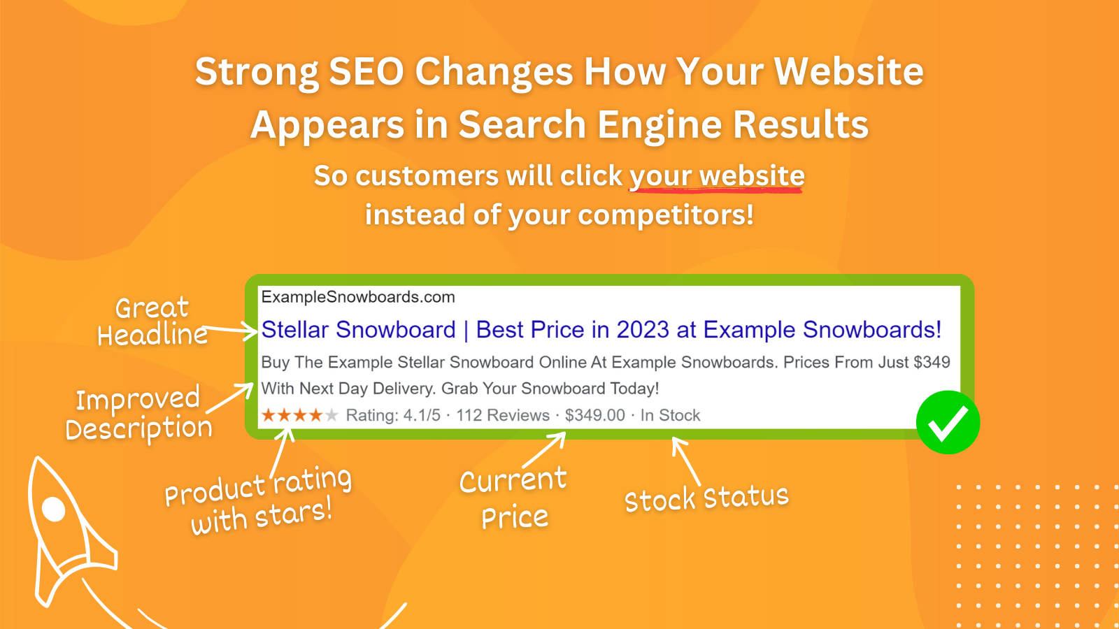 Strong SEO improves your search engine results