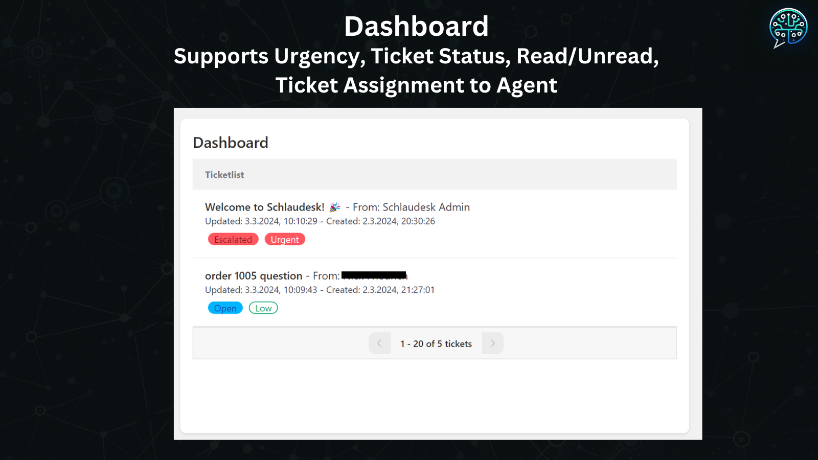 Supports urgency, agents, status, read unread tickets