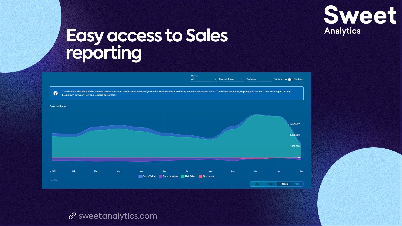Sweet Analytics offers sales reporting built for retail