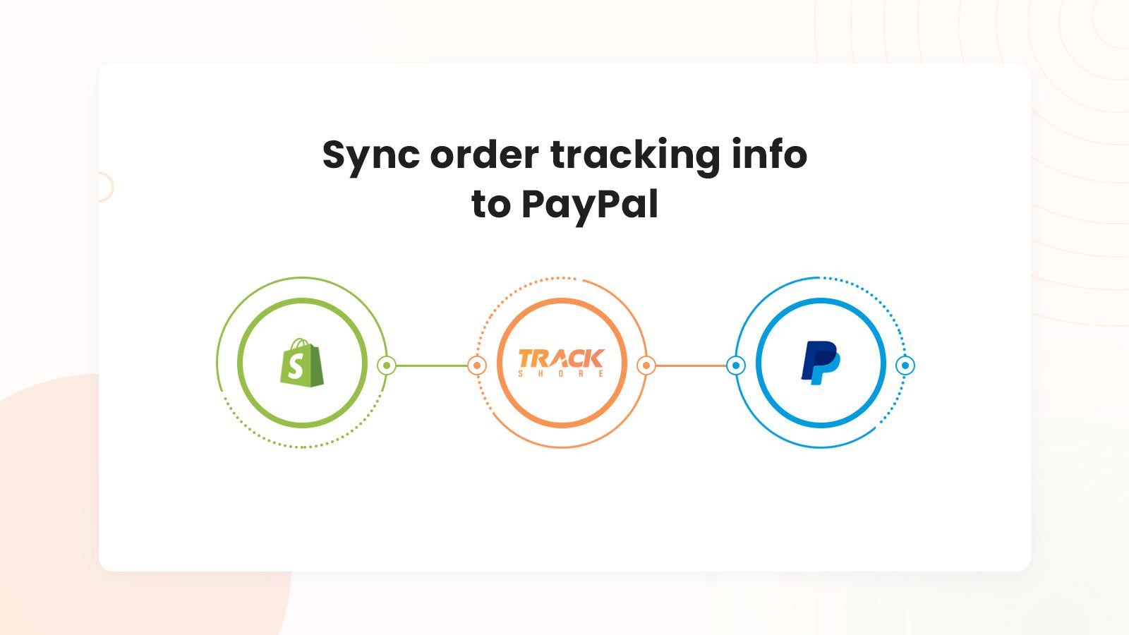 Sync Order Tracking to PayPal