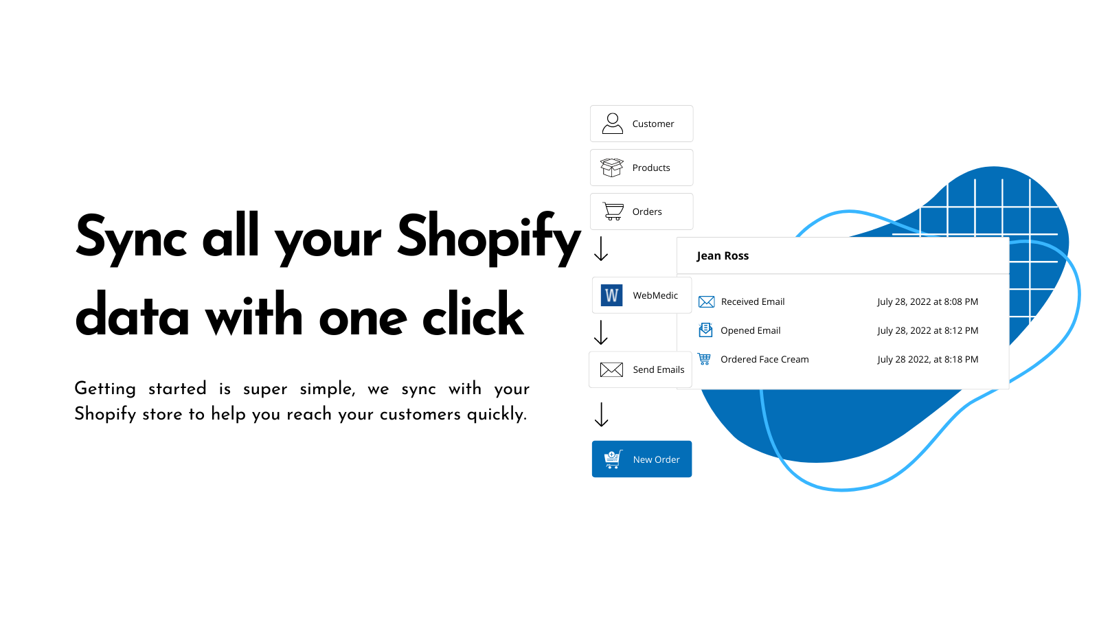 Sync your Shopify with one click
