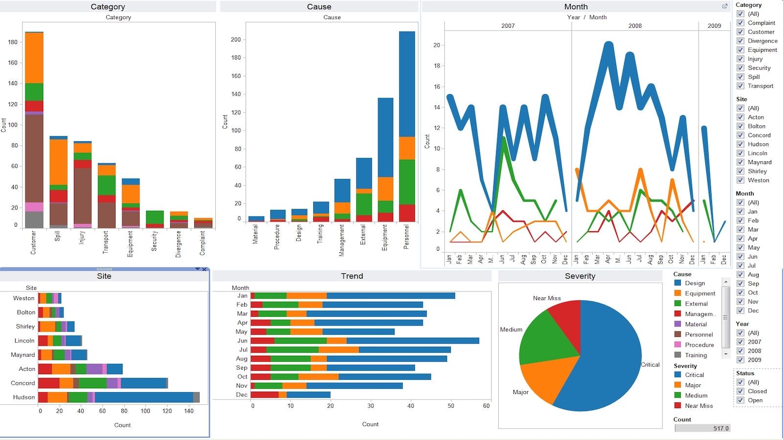 Tableau Dashboard example: Shopify store report