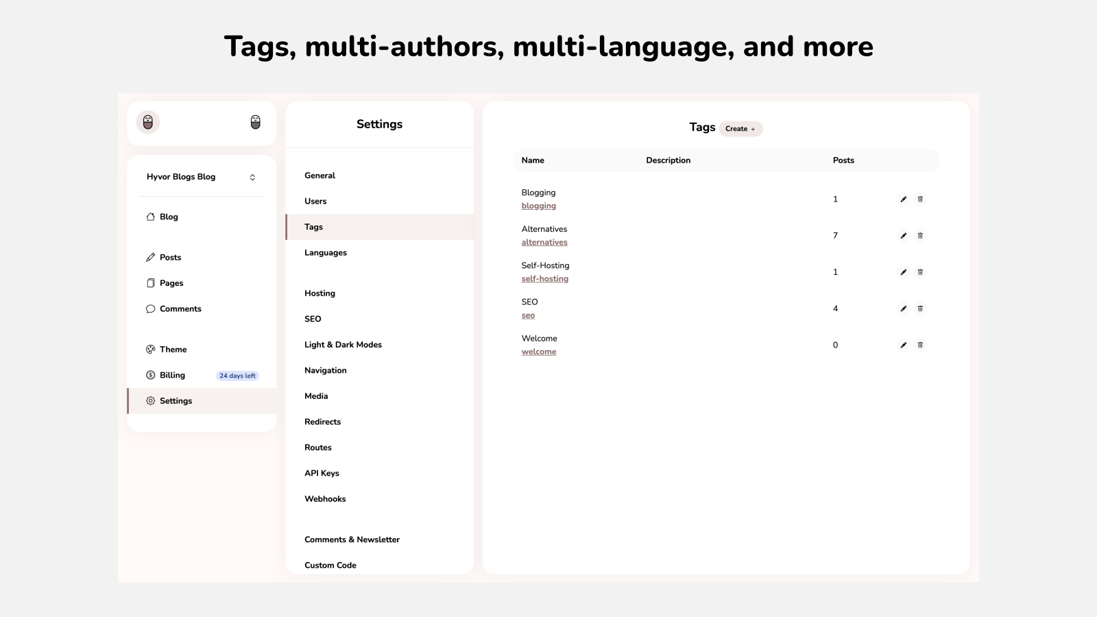 Tags, authors, multi-language and all the features you need
