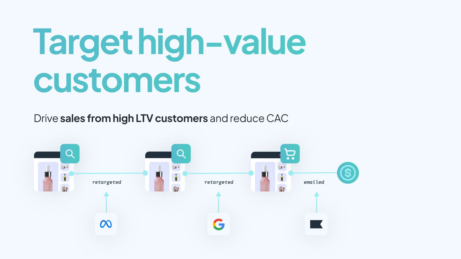 Target high-value customers to drive higher LTV and lower CAC