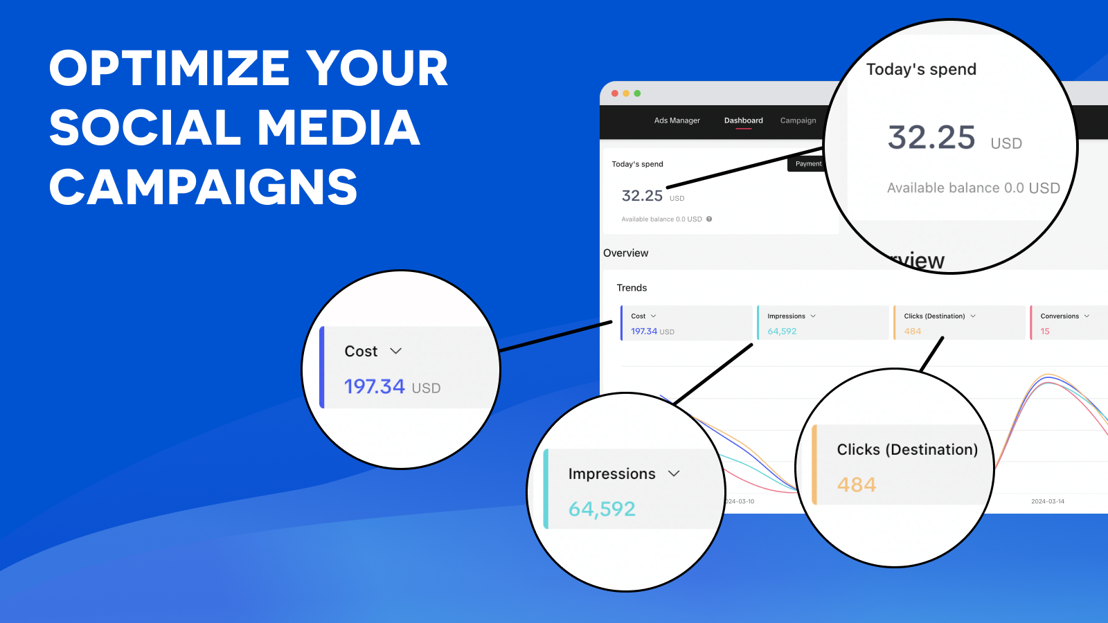 The app in action: The dashboard of the Ads manager ROI & ROAS