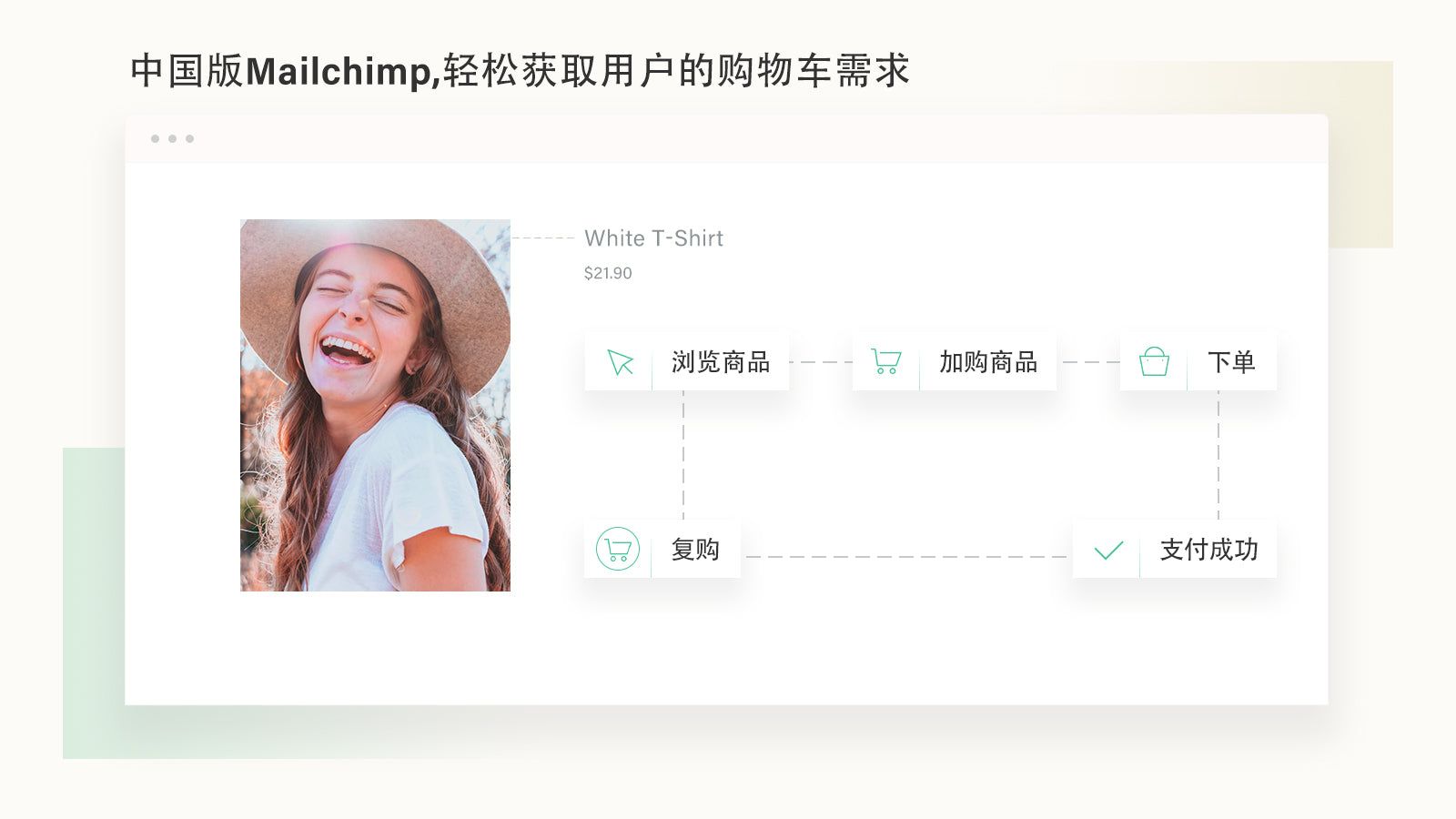 The Chinese version of MailChimp, making email marketing easy.