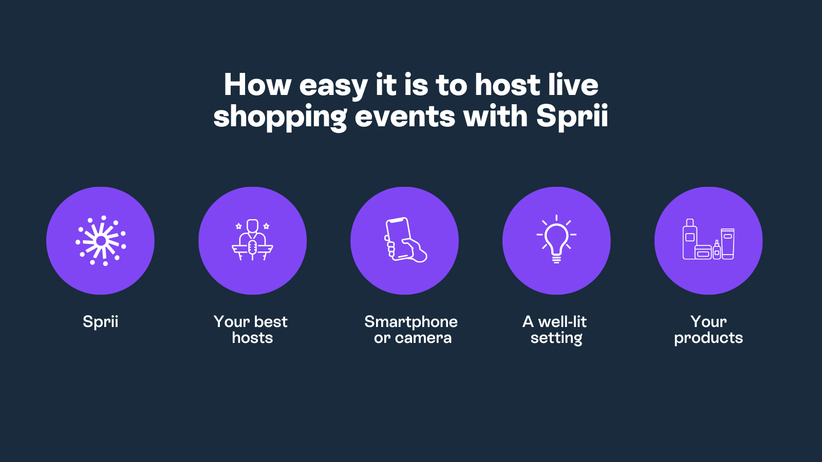 This is what you need to host live shopping events