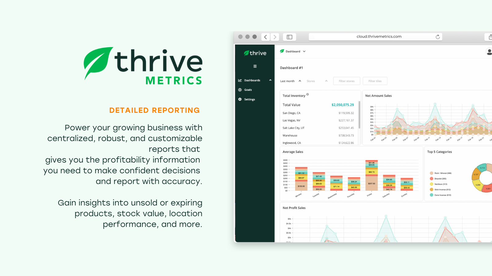 Thrive Metrics. Customizable reporting dashboards