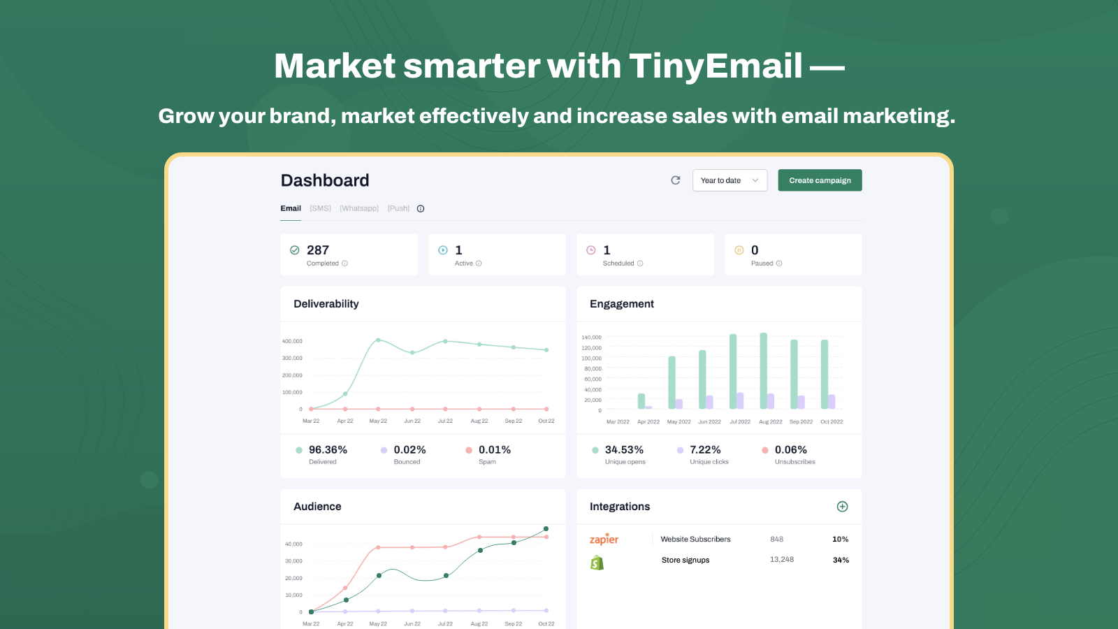 tinyEmail dashboard