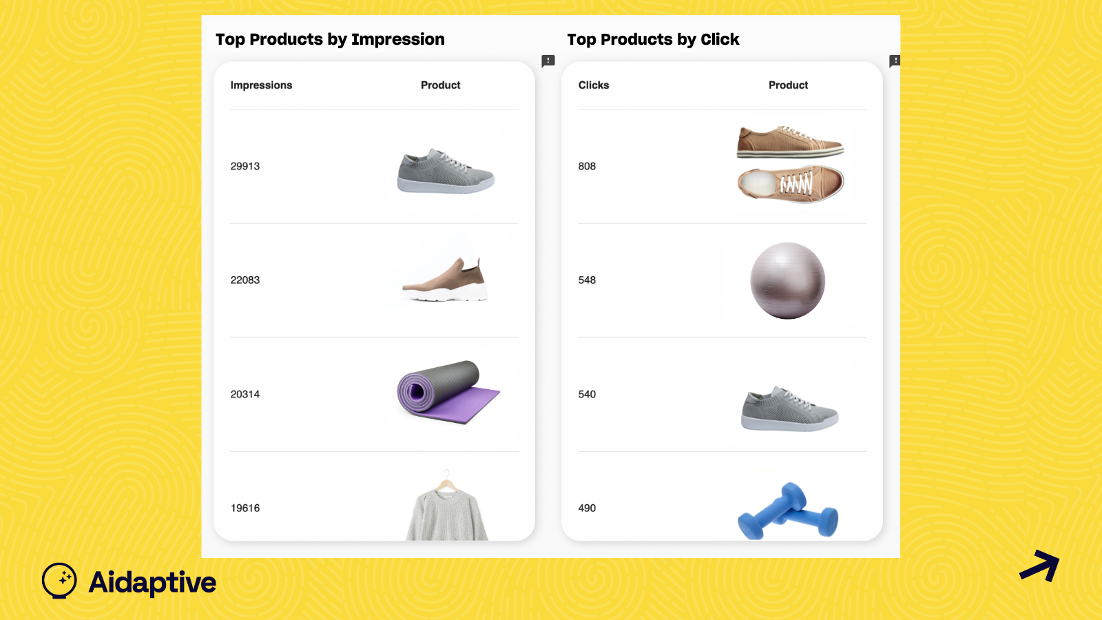 Top products by click by impression.
