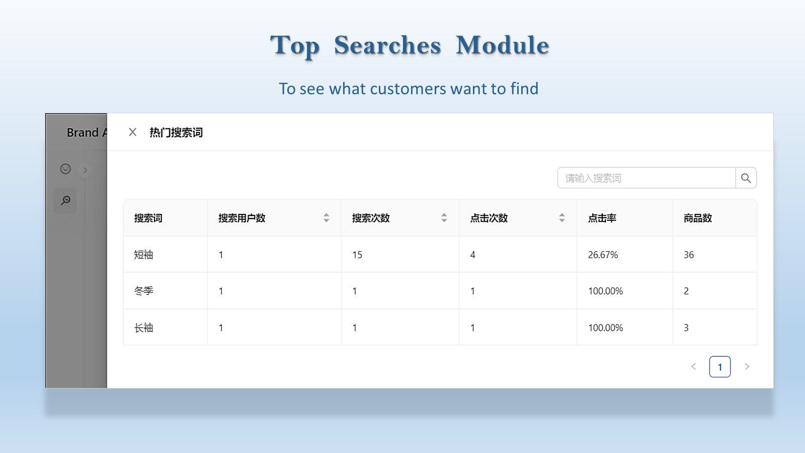 Top Searches Module