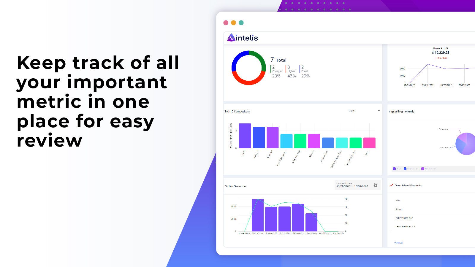 Track all your most important metrics in one place