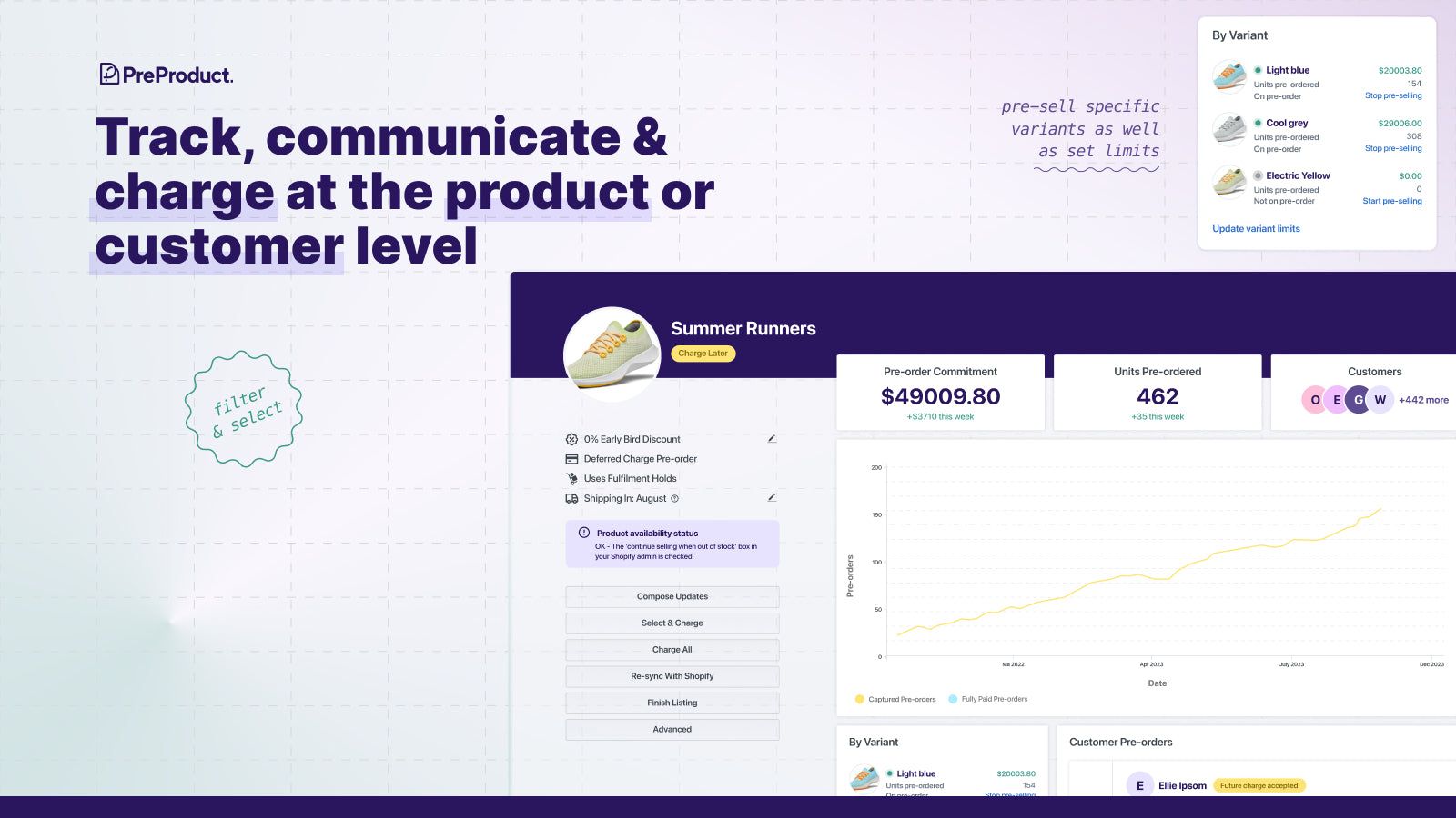 Track, communicate & charge at the product or customer level