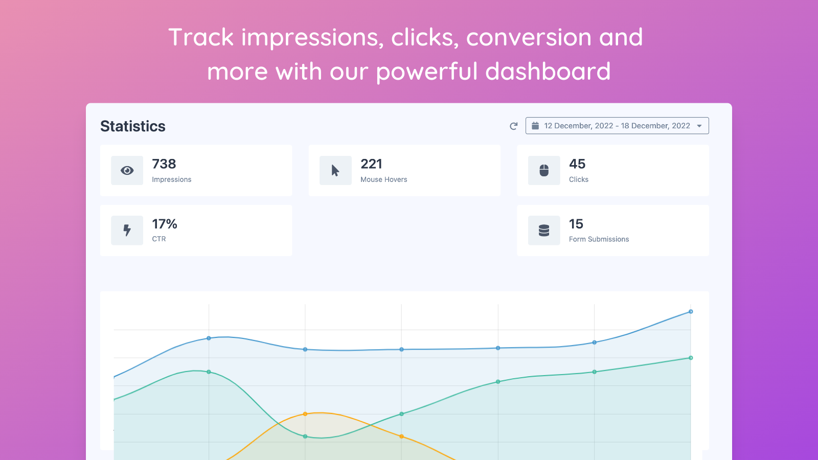 Track impressions, clicks, conversion and more
