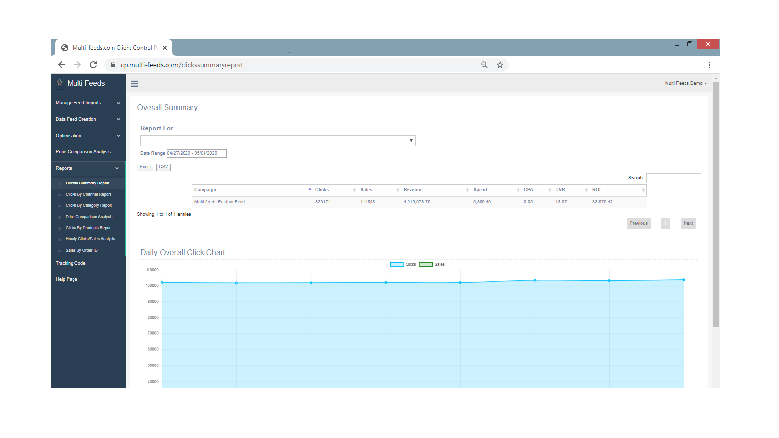 Track, Manage & Optimise your Campaigns Performance