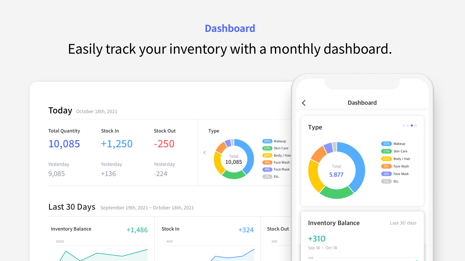 Track monthly inventory status by dashboard in both web and app.