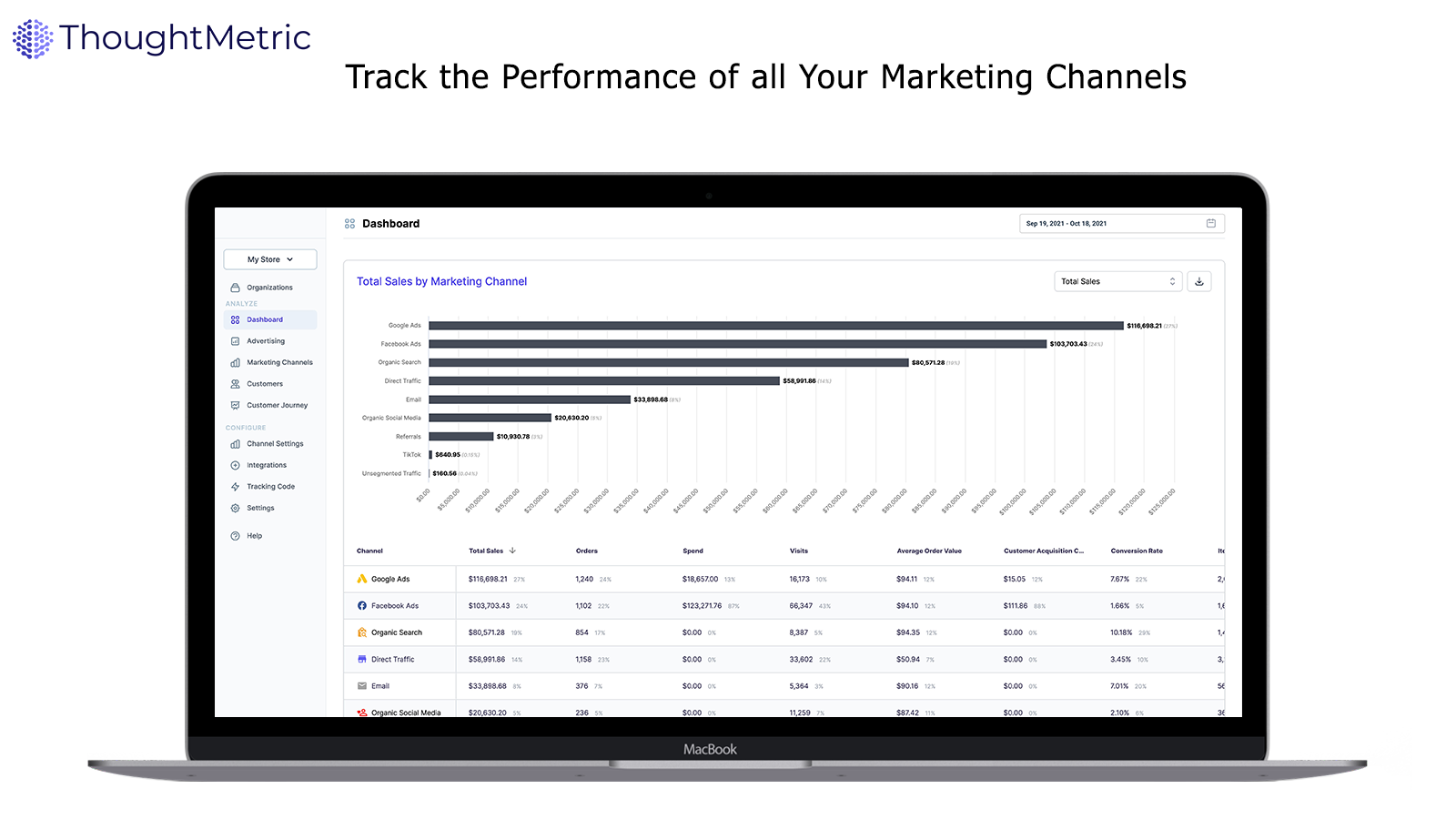 Track the Performance of all Your Marketing Channels