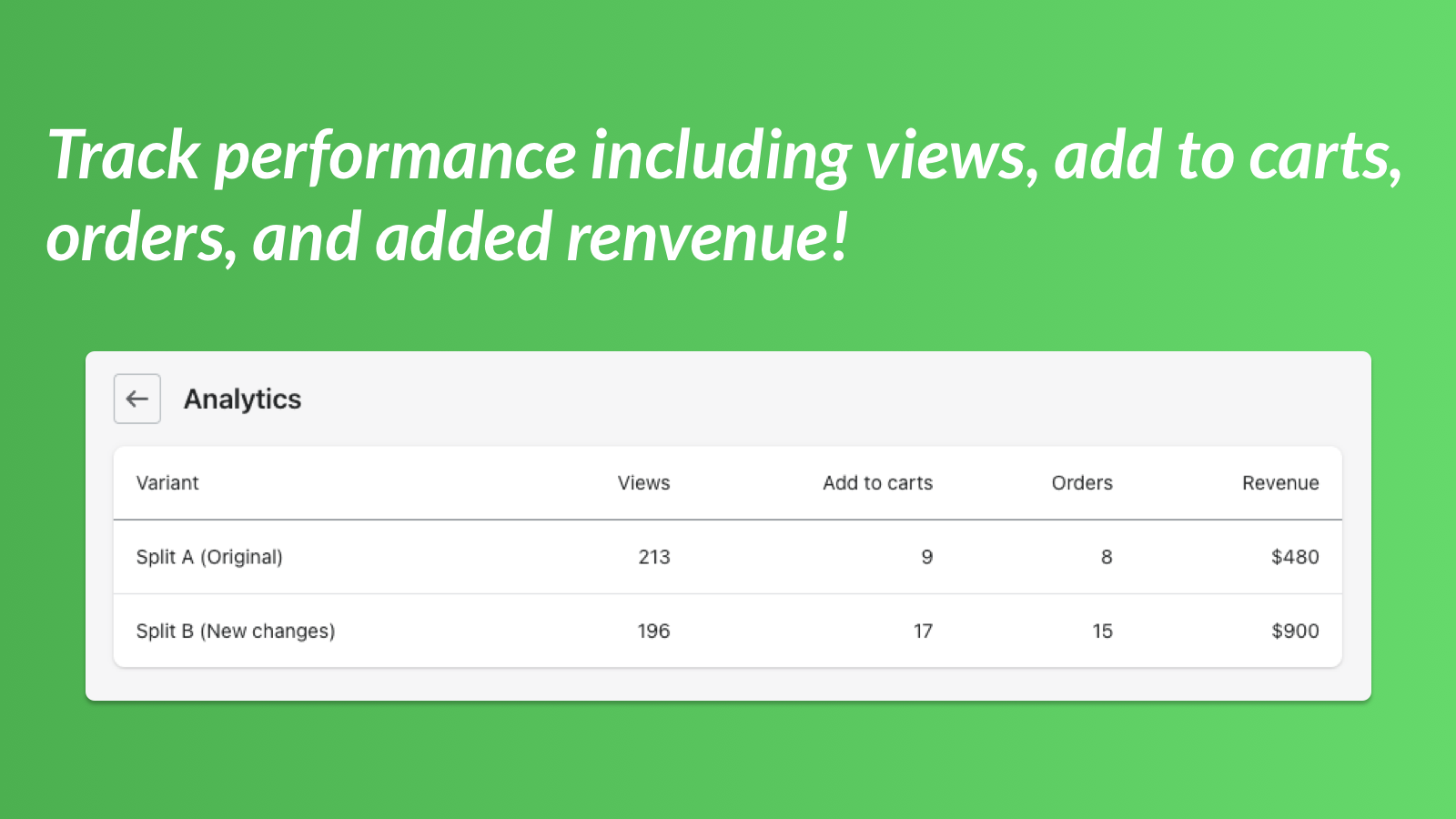 Track views, add to carts, orders, and revenue!